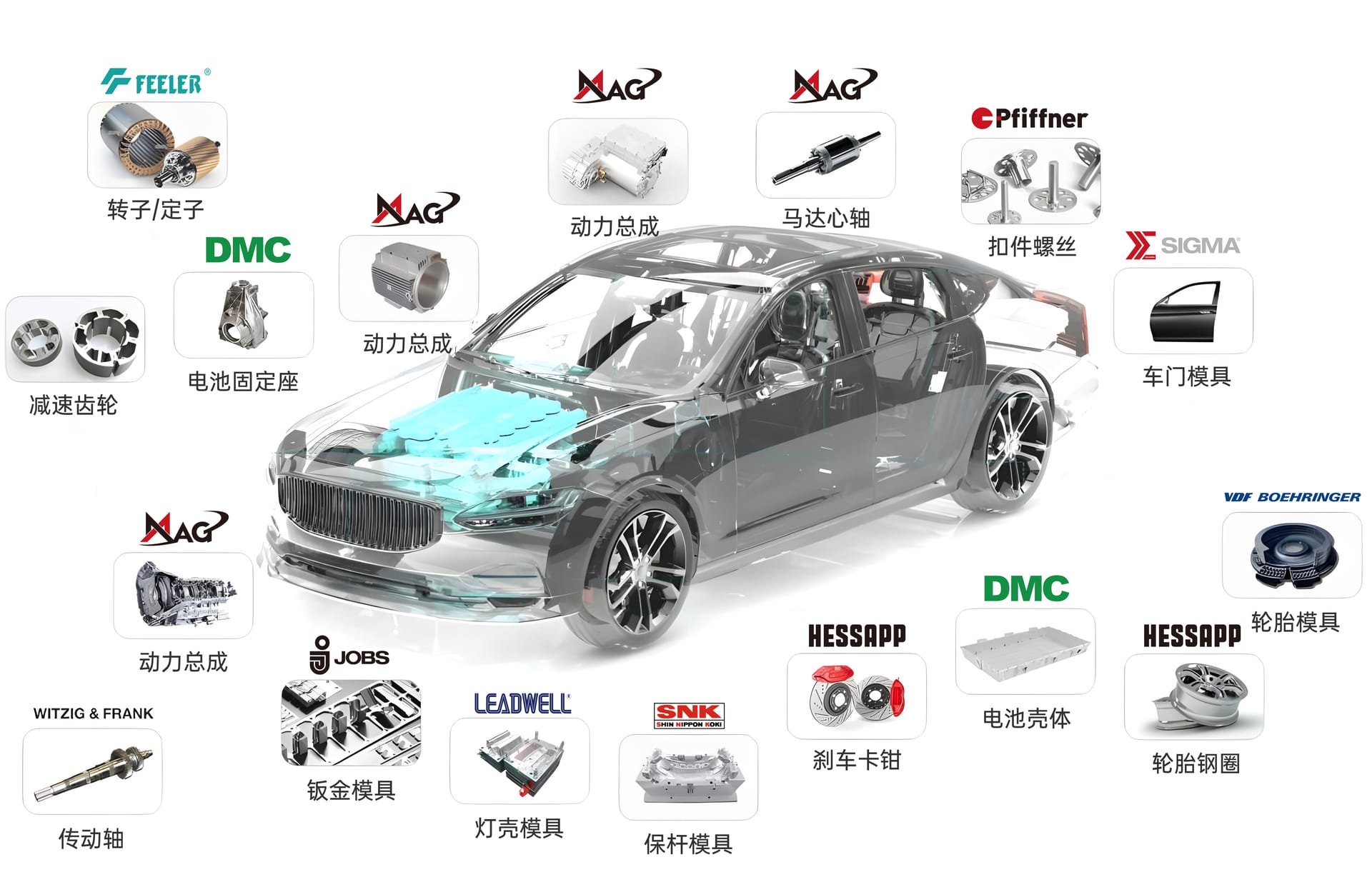 Automotive Manufacturing