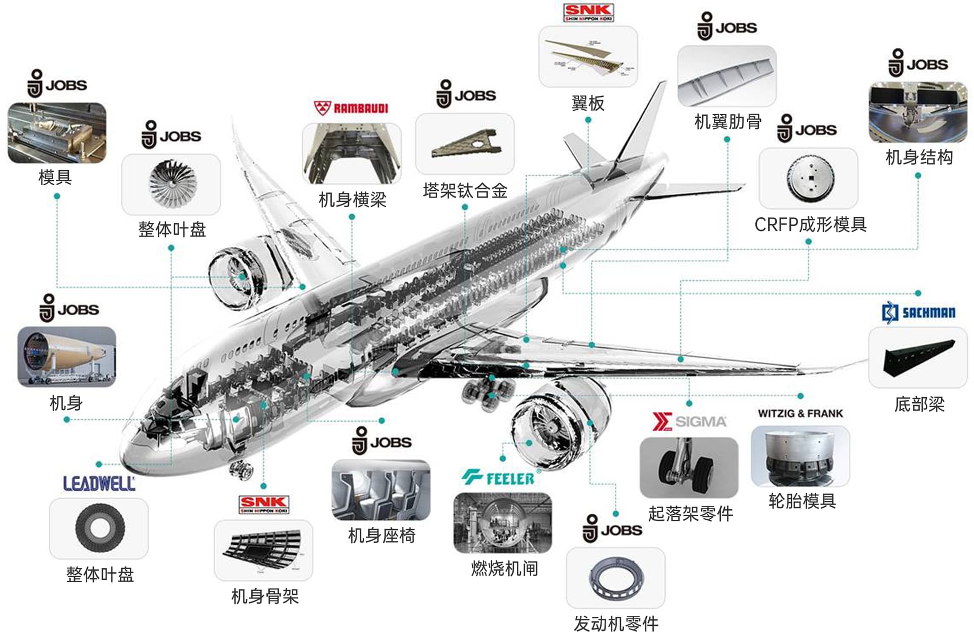 Aerospace & Low-Altitude Economy