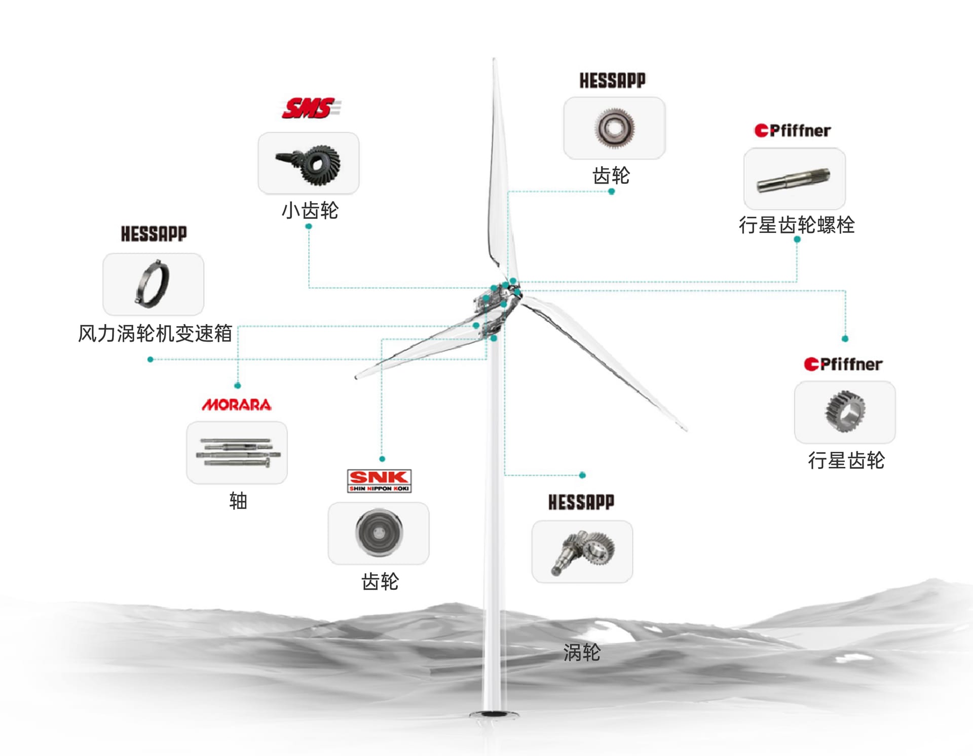 New Energy / Energy Equipment